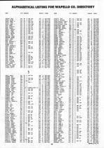 Landowners Index 016, Wapello County 1993